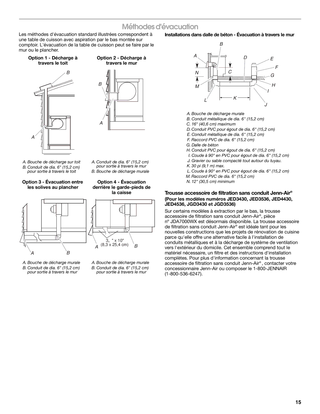 Jenn-Air W10436037B installation instructions Méthodes dévacuation, Trousse accessoire de filtration sans conduit Jenn-Air 