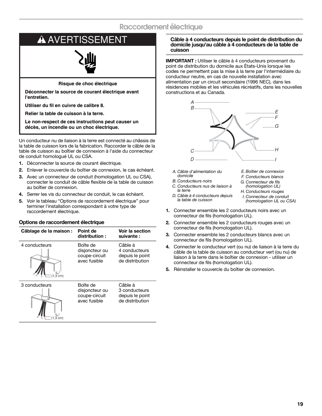 Jenn-Air W10436037B Raccordement électrique, Options de raccordement électrique, Câblage de la maison Point de 