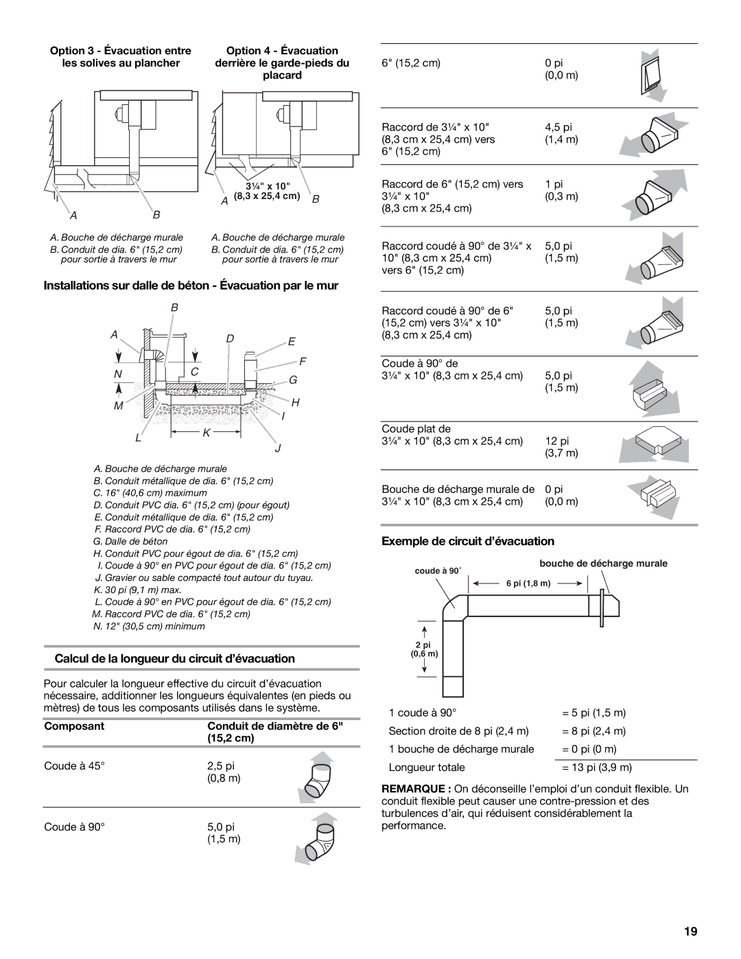Jenn-Air W10526003A Installations sur dalle de béton Évacuation par le mur, Calcul de la longueur du circuit d’évacuation 