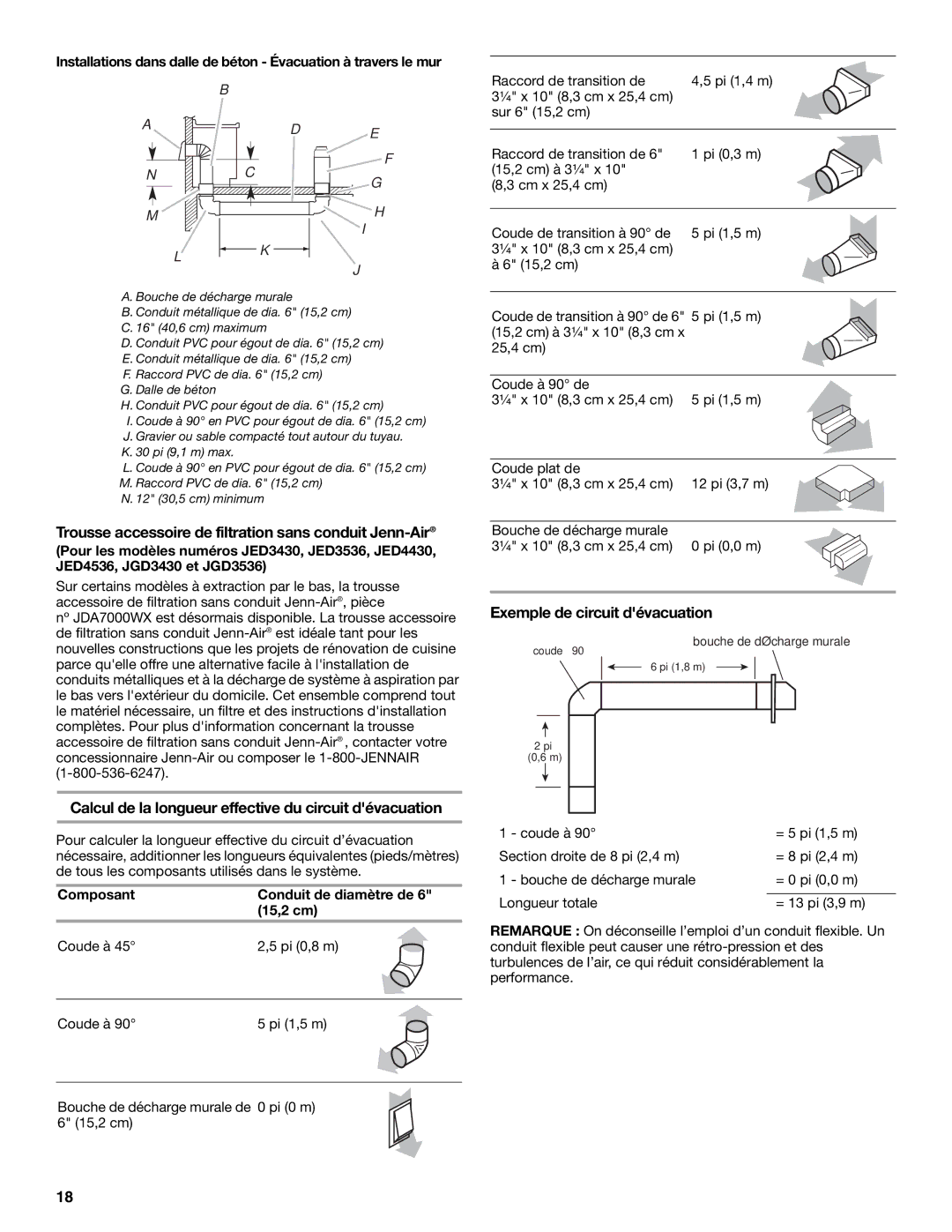 Jenn-Air W10574732A Trousse accessoire de filtration sans conduit Jenn-Air, Exemple de circuit dévacuation 