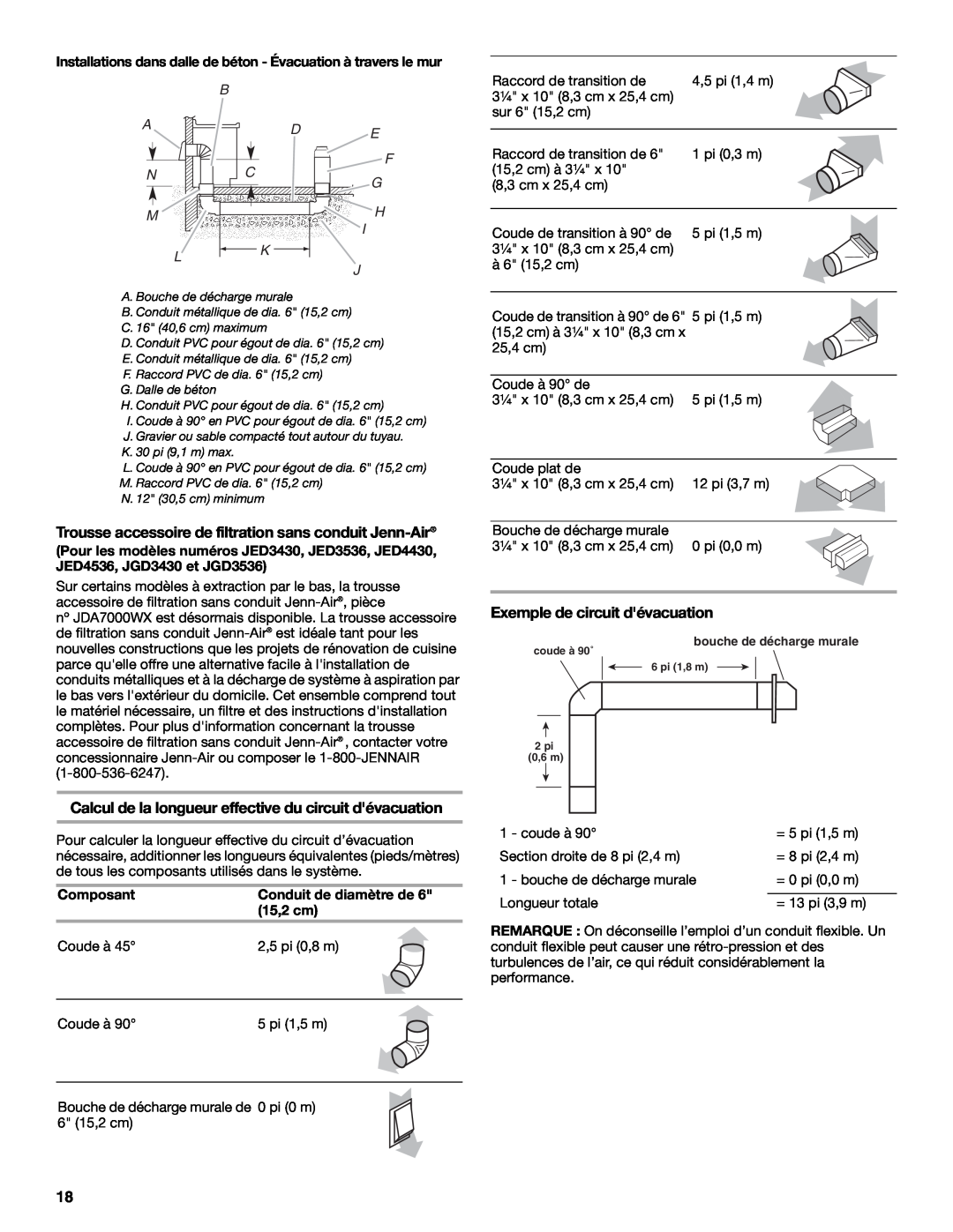 Jenn-Air W10574732A installation instructions Exemple de circuit dévacuation 
