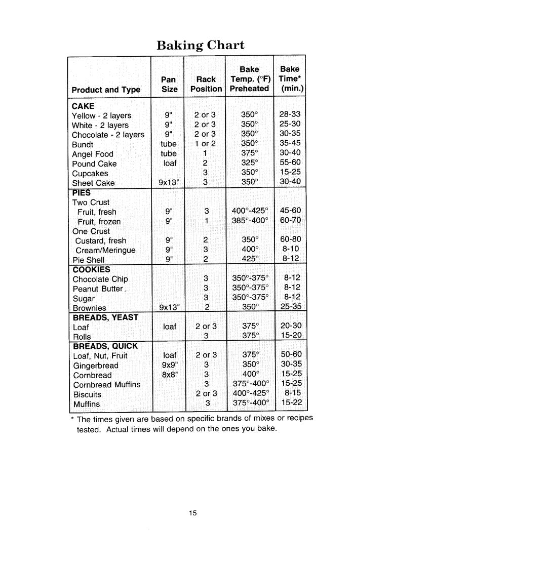 Jenn-Air W131 manual Baking Chart 