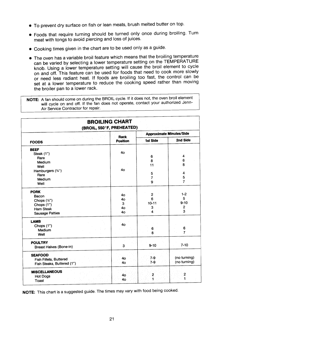 Jenn-Air W206, WM236, WM227, W106, W136 manual Broiling Chart 