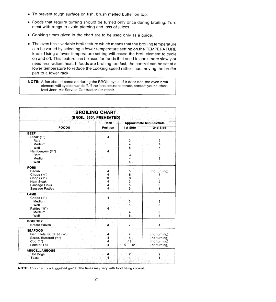 Jenn-Air W122, W225 manual Broiling Chart 