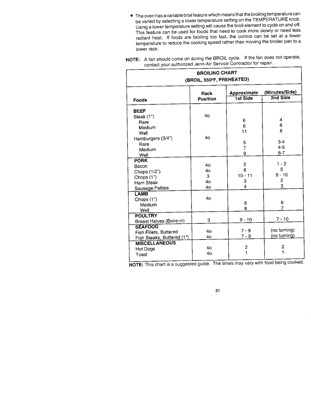 Jenn-Air WM2720, W2450B, W2720, WW2750, WM2750, W2410 manual Beef 