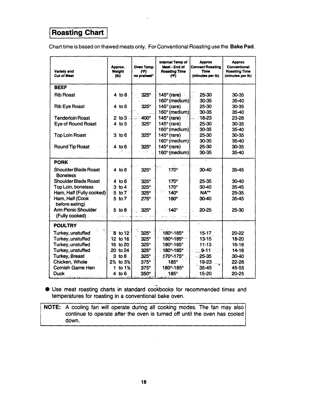 Jenn-Air W30400 manual Roasting Chart, Beef 