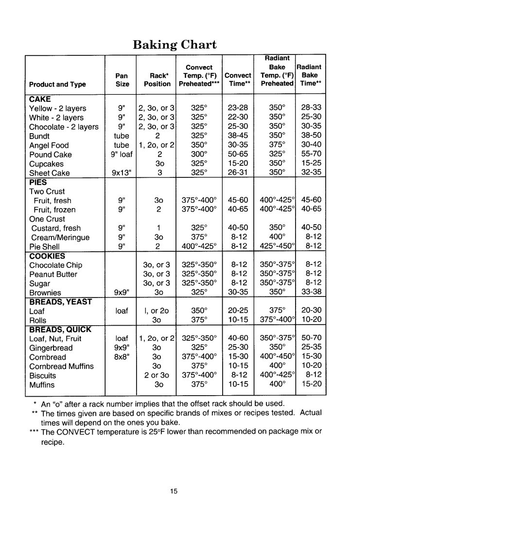 Jenn-Air WW2780, WM2780 manual Baking Chart, Cake 