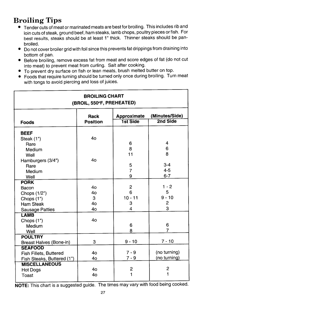 Jenn-Air WM2780, WW2780 manual Broiling Tips 