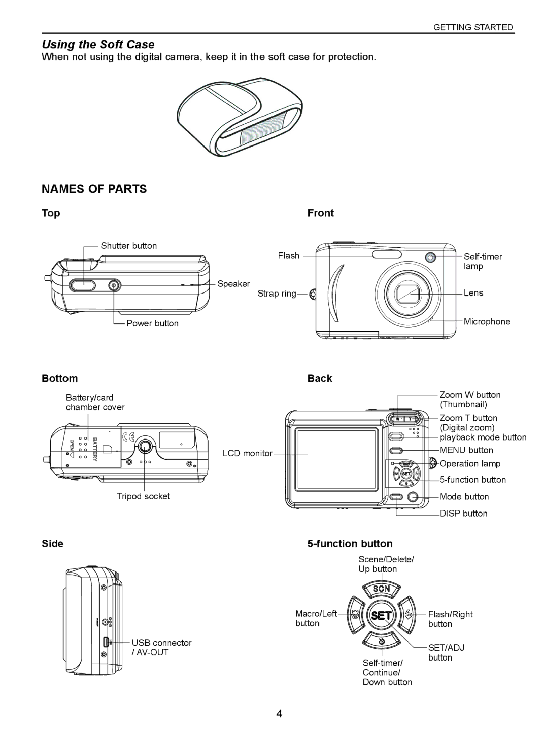 Jenoptik 10.0Z3 manual Using the Soft Case, Names of Parts, Top Front, Bottom Back, Side Function button 