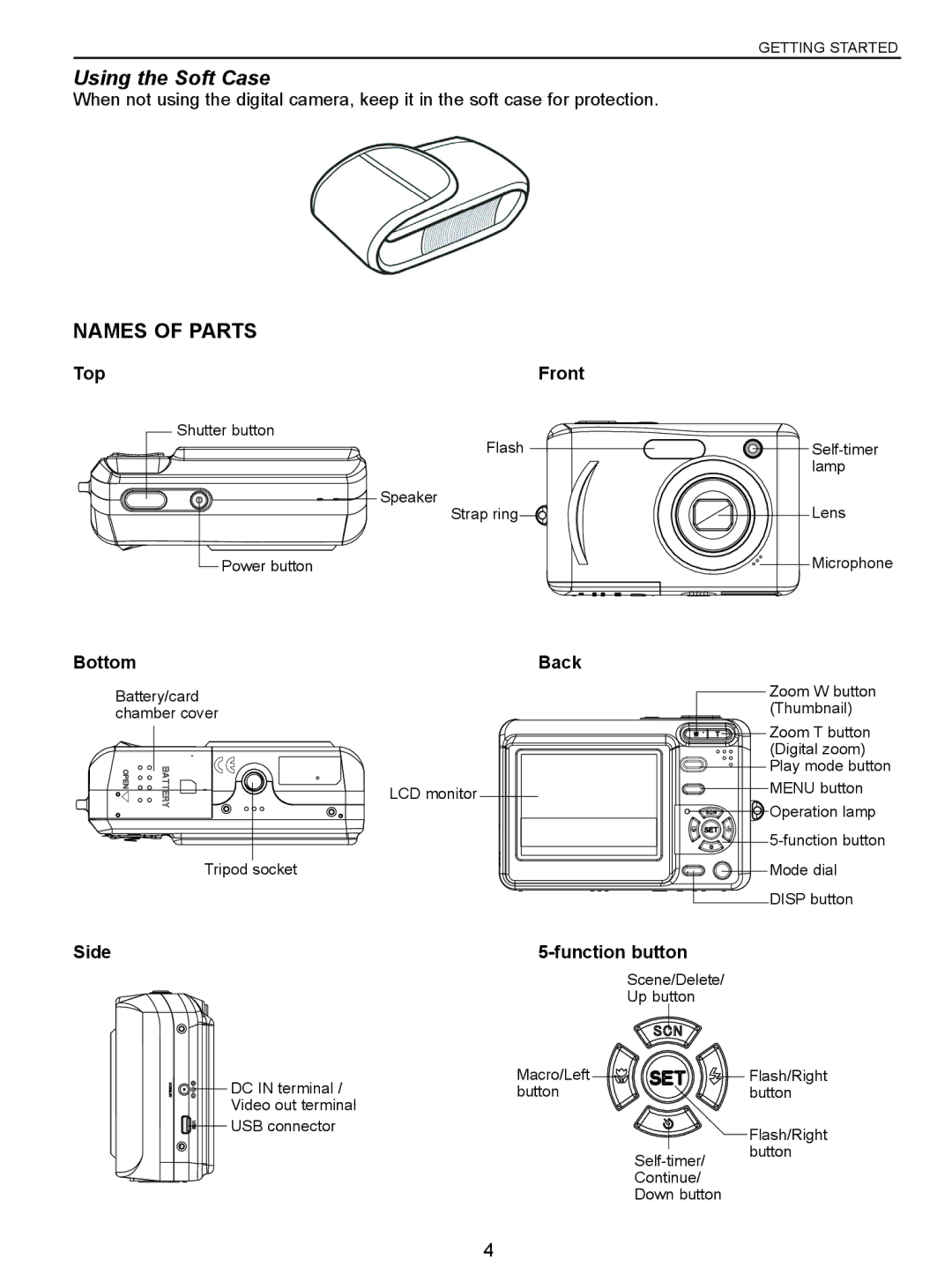 Jenoptik 5.0z3 manual Using the Soft Case, Names of Parts, Top, Bottom Back, Side Function button 