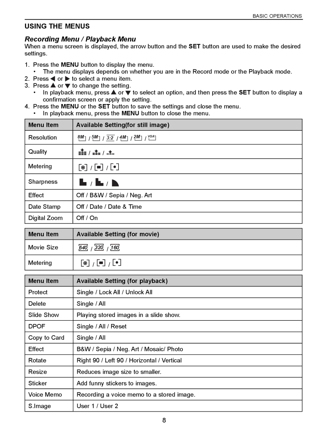 Jenoptik 5.0z3 manual Using the Menus, Recording Menu / Playback Menu, Menu Item Available Settingfor still image 