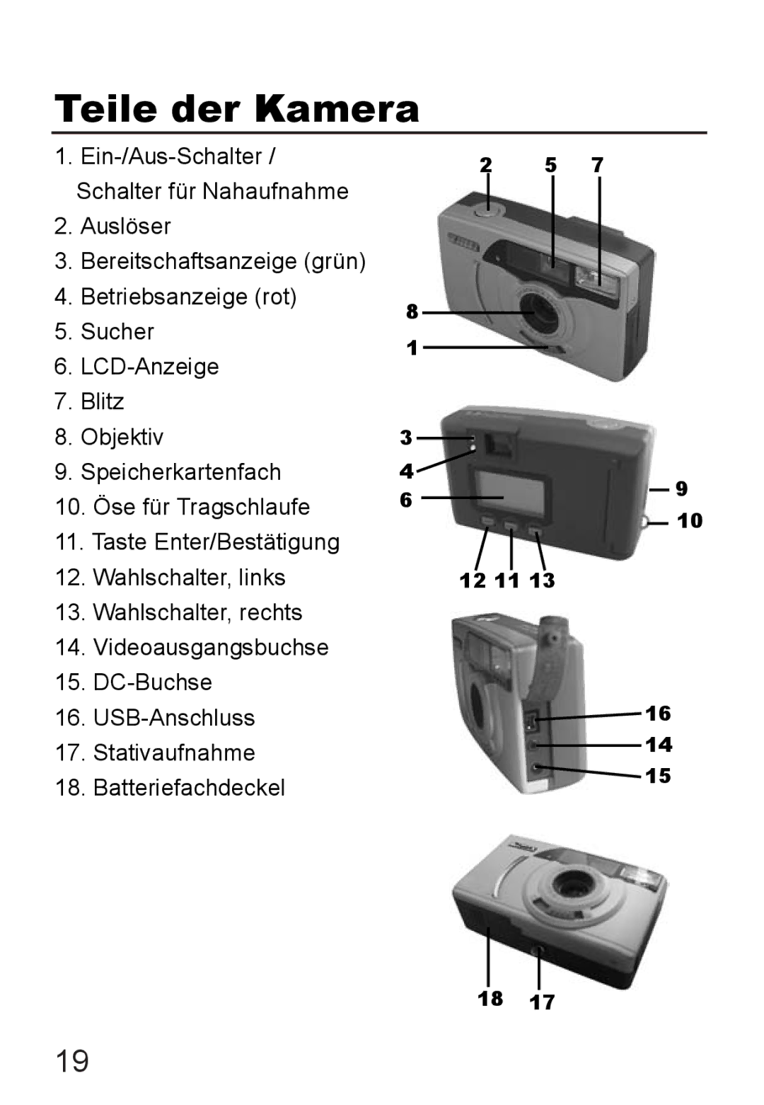 Jenoptik JD 1300F manual Teile der Kamera 