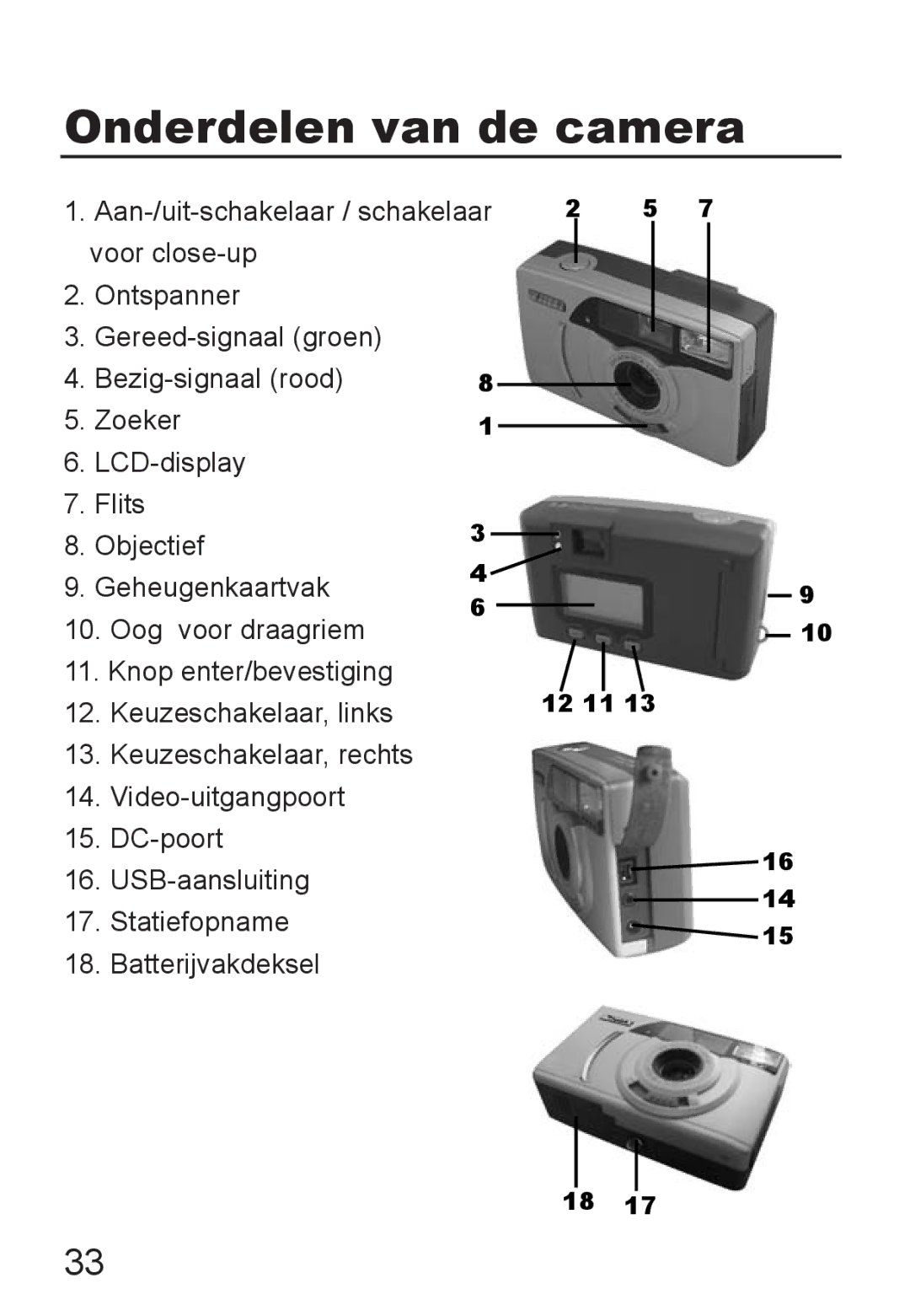 Jenoptik JD 1300F manual Onderdelen van de camera 