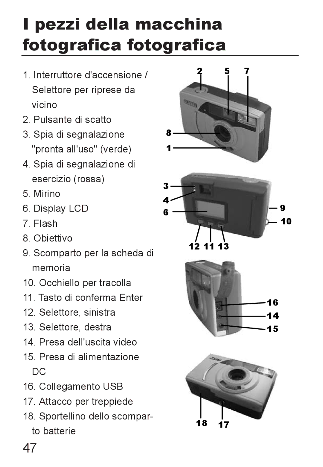 Jenoptik JD 1300F manual Pezzi della macchina fotografica fotografica 