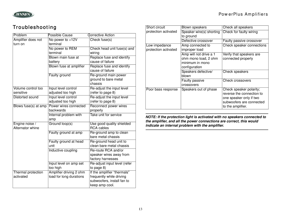 Jensen 1304, 1150, 1302, 420, 840 operation manual Troubleshooting, Problem Possible Cause Corrective Action 