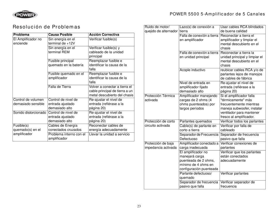 Jensen 5500 operation manual Resolución de Problemas, Problema Causa Posible Acción Correctiva 