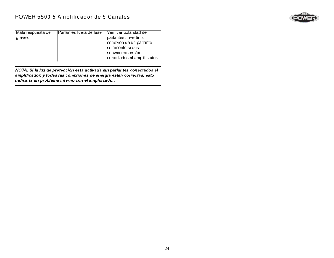 Jensen operation manual Power 5500 5-Amplificador de 5 Canales 