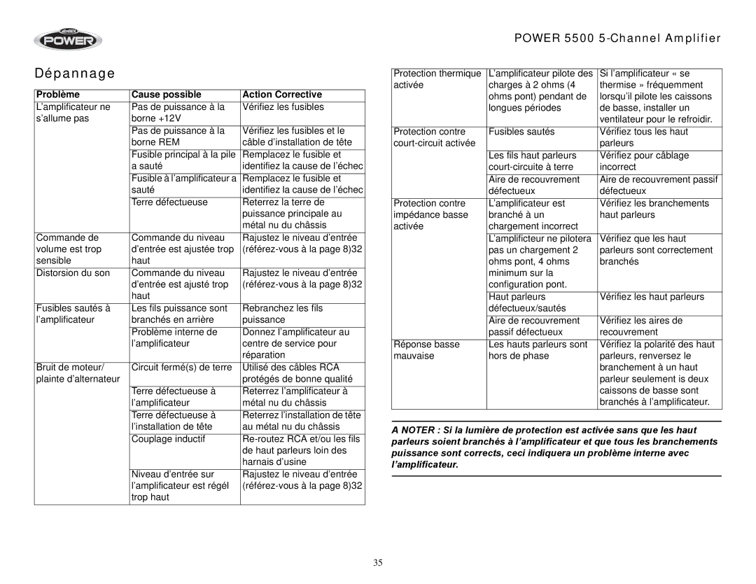 Jensen 5500 operation manual Dépannage, Problème Cause possible Action Corrective 