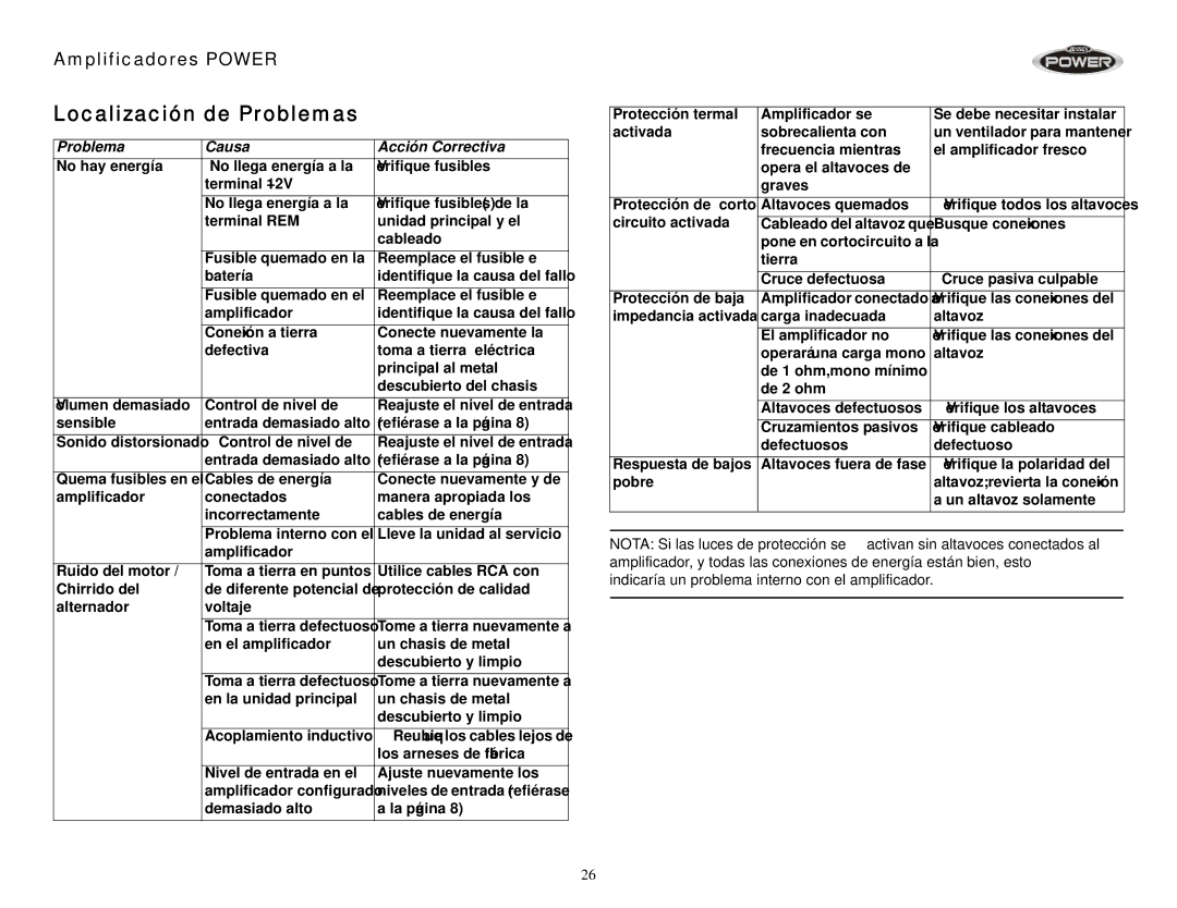 Jensen 760, 900, 1050, 880, 400, 920 operation manual Localización de Problemas, Problema Causa Acción Correctiva 