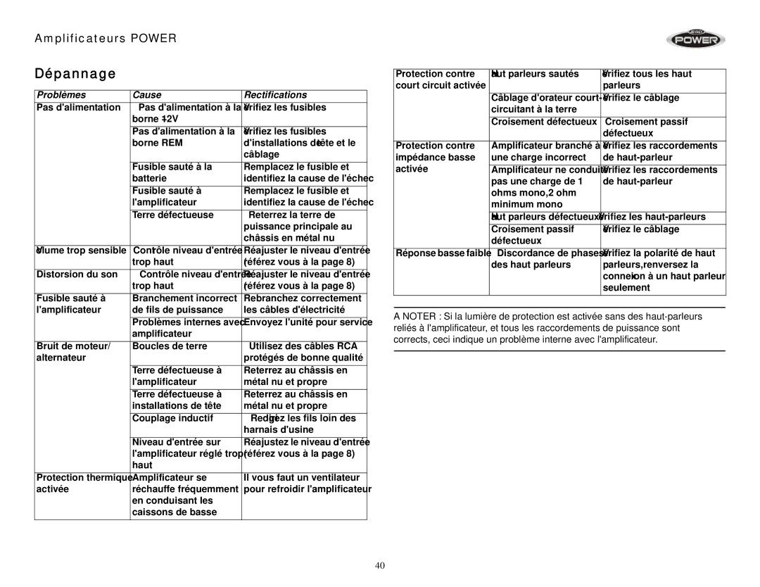 Jensen 900, 1050, 880, 400, 760, 920 operation manual Dépannage, Problèmes Cause Rectifications 