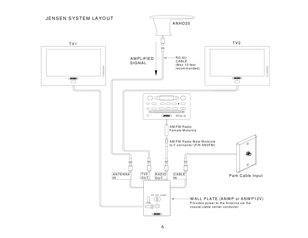 Jensen ANHD20 operation manual Je N Se N S Ys Te M La Yo U T, P Lifie D IG N a L 