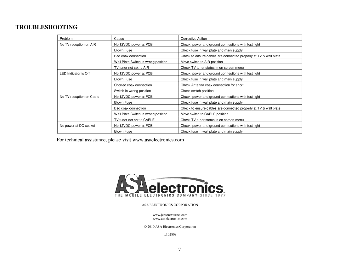 Jensen ANHD20 operation manual Troubleshooting 