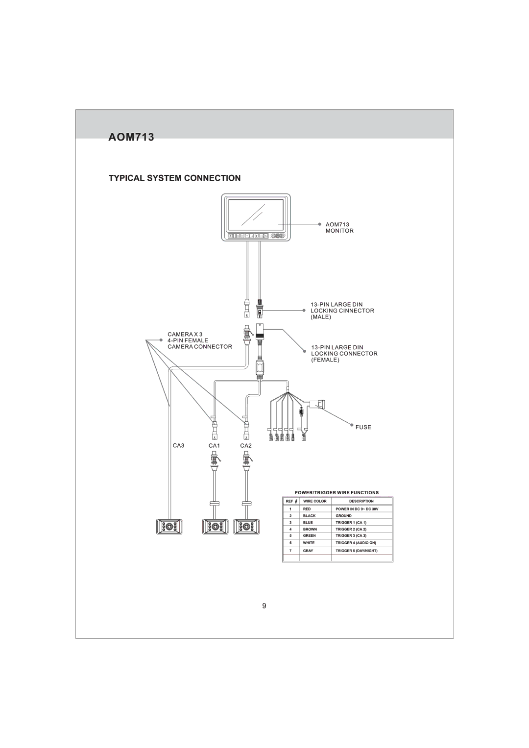 Jensen AOM713 manual 