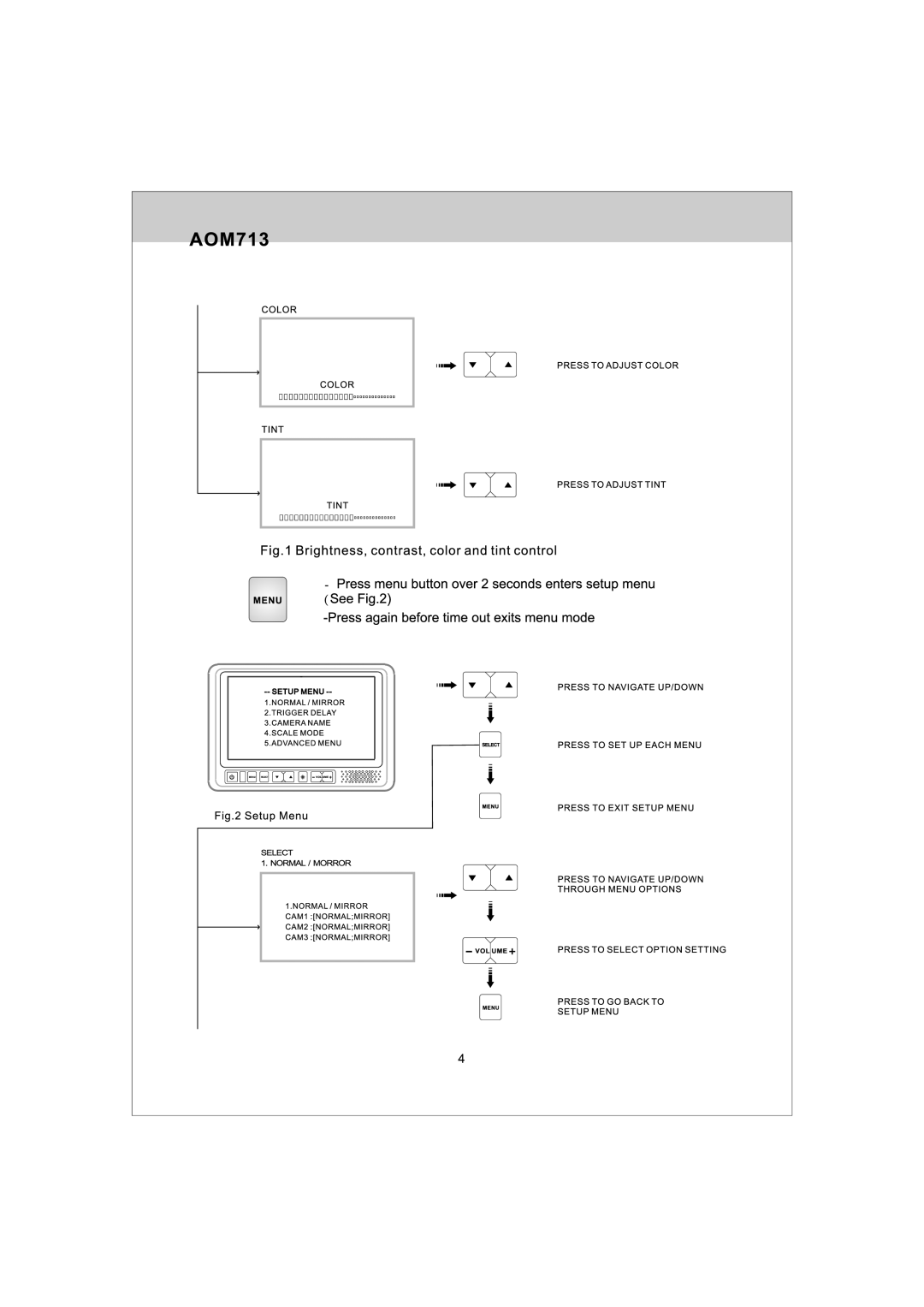 Jensen AOM713 manual 