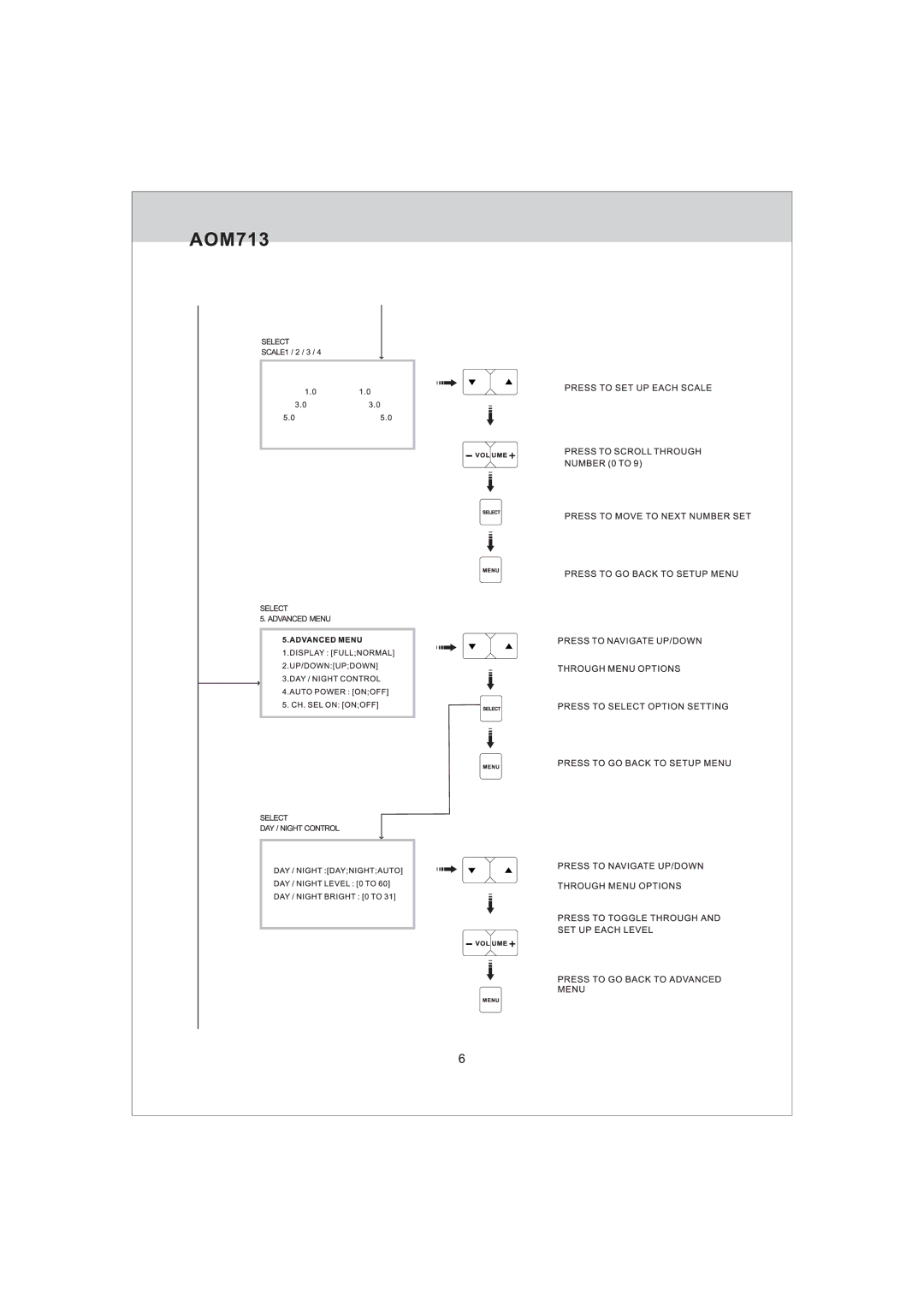 Jensen AOM713 manual 