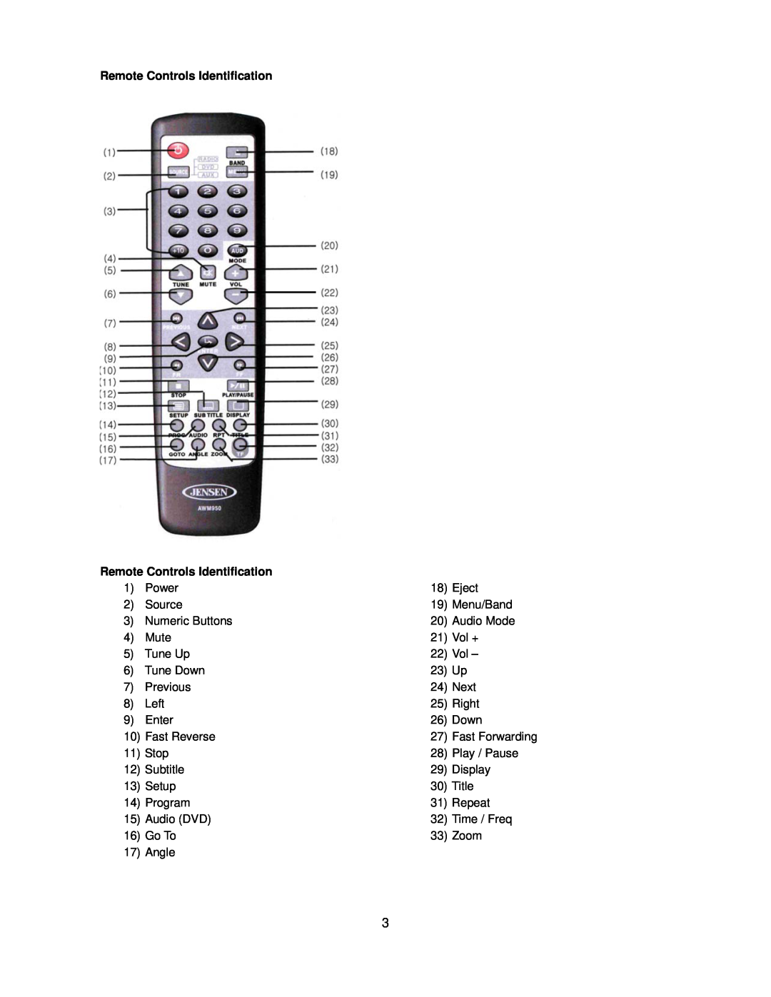 Jensen AWM950 owner manual Remote Controls Identification, Fast Forwarding 