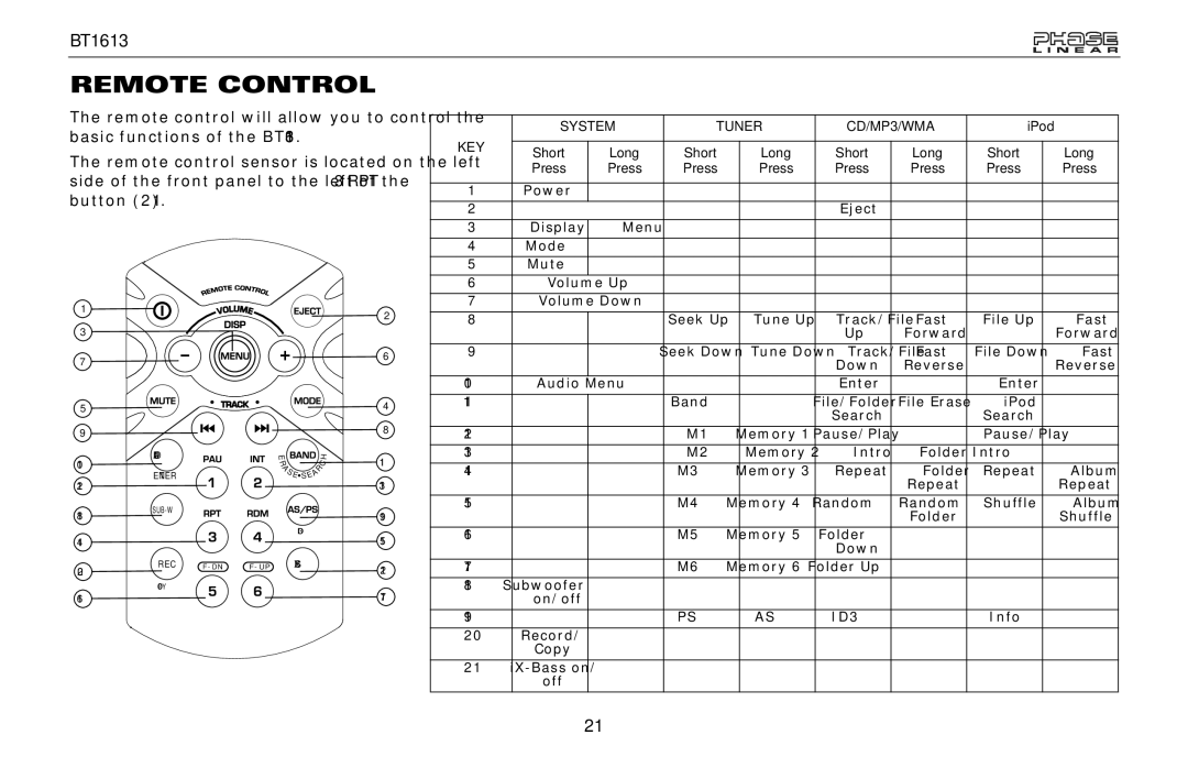 Jensen BT1613 owner manual Remote Control, Key 