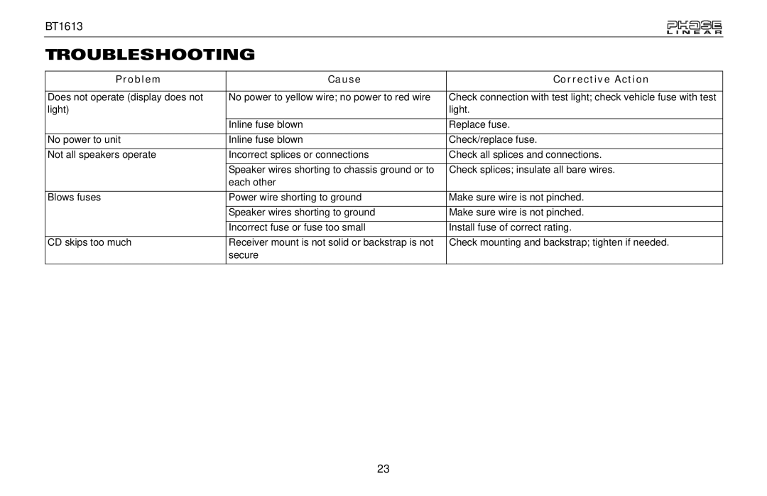 Jensen BT1613 owner manual Troubleshooting, Problem Cause Corrective Action 