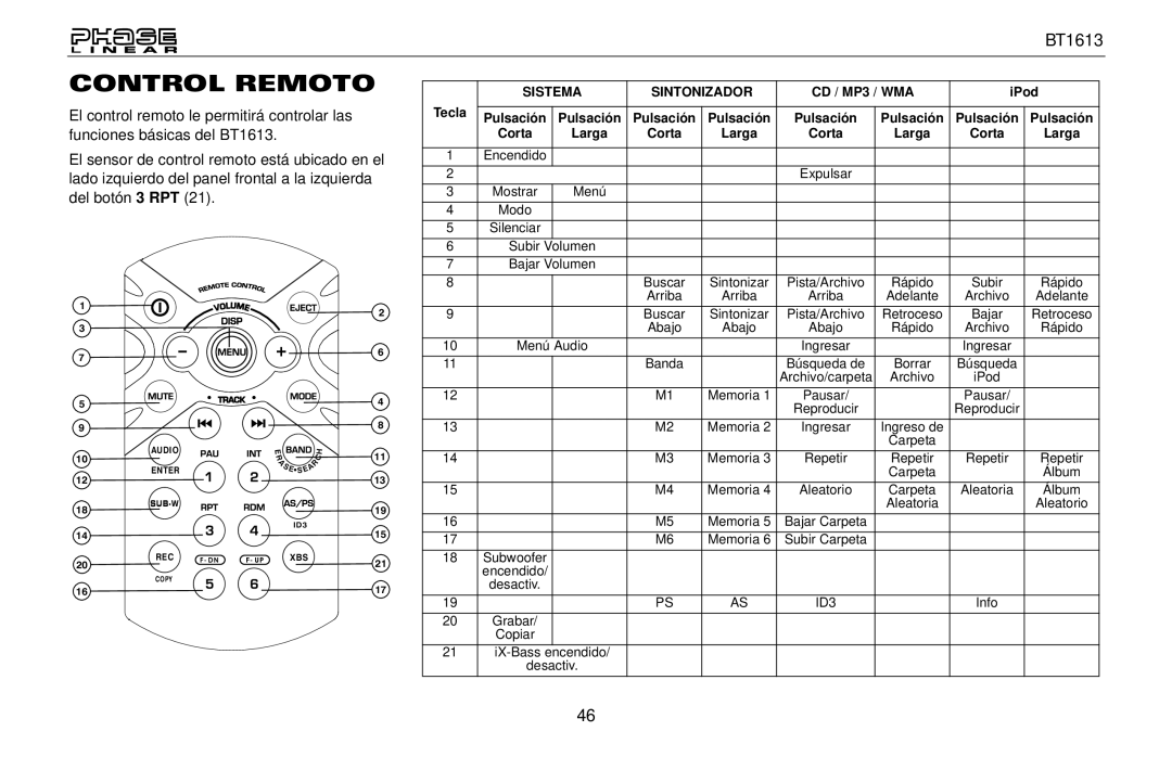 Jensen BT1613 owner manual Control Remoto, Sistema Sintonizador 