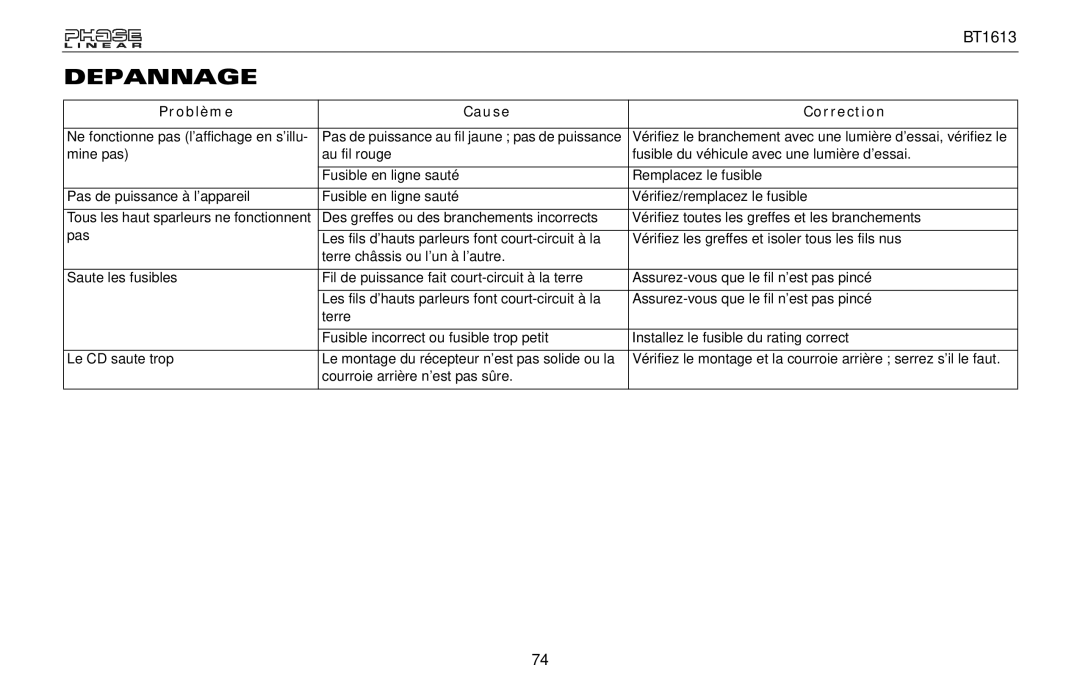 Jensen BT1613 owner manual Depannage, Problème Cause Correction 