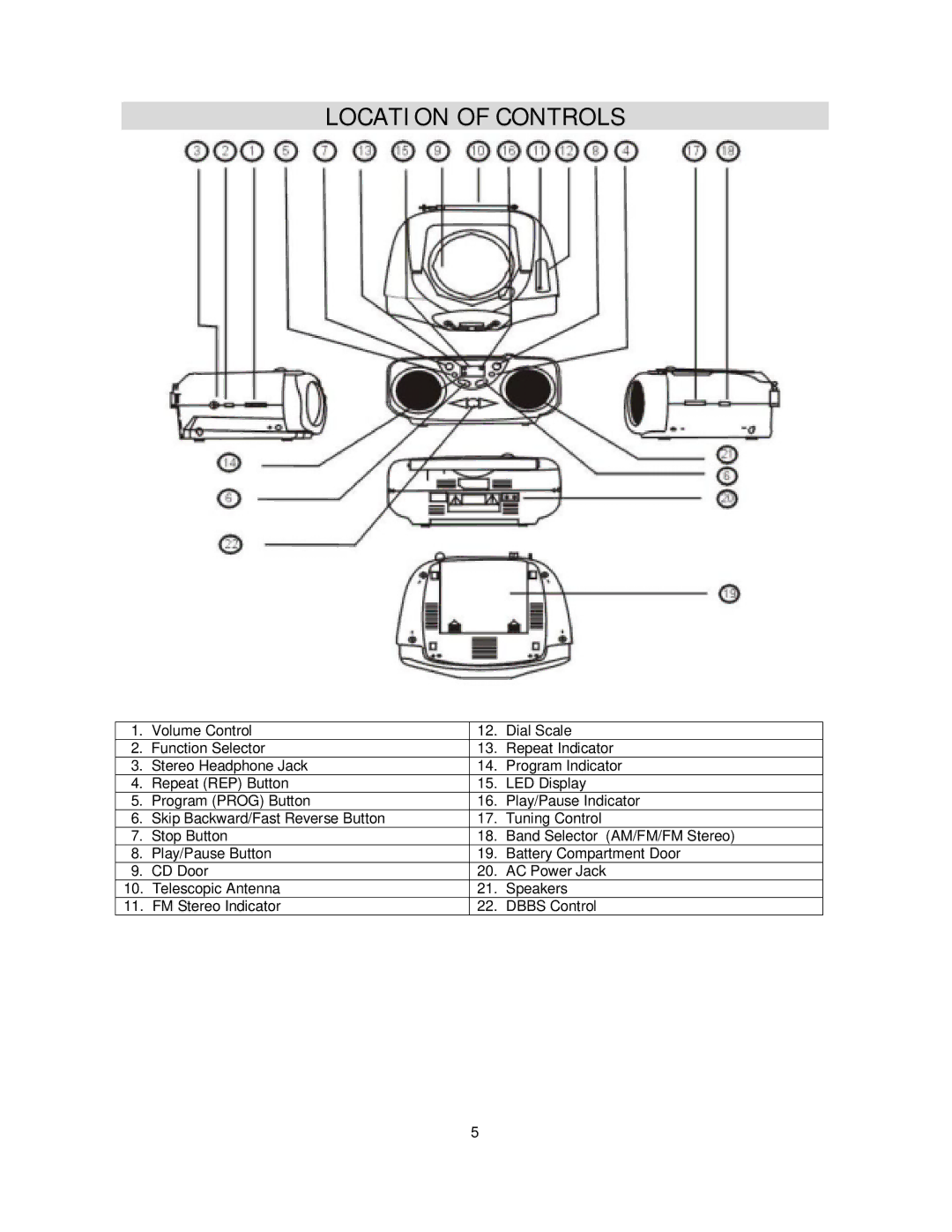 Jensen CD-472 user manual Location of Controls 