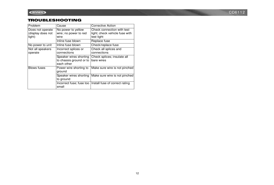 Jensen CD6112 instruction manual Troubleshooting 