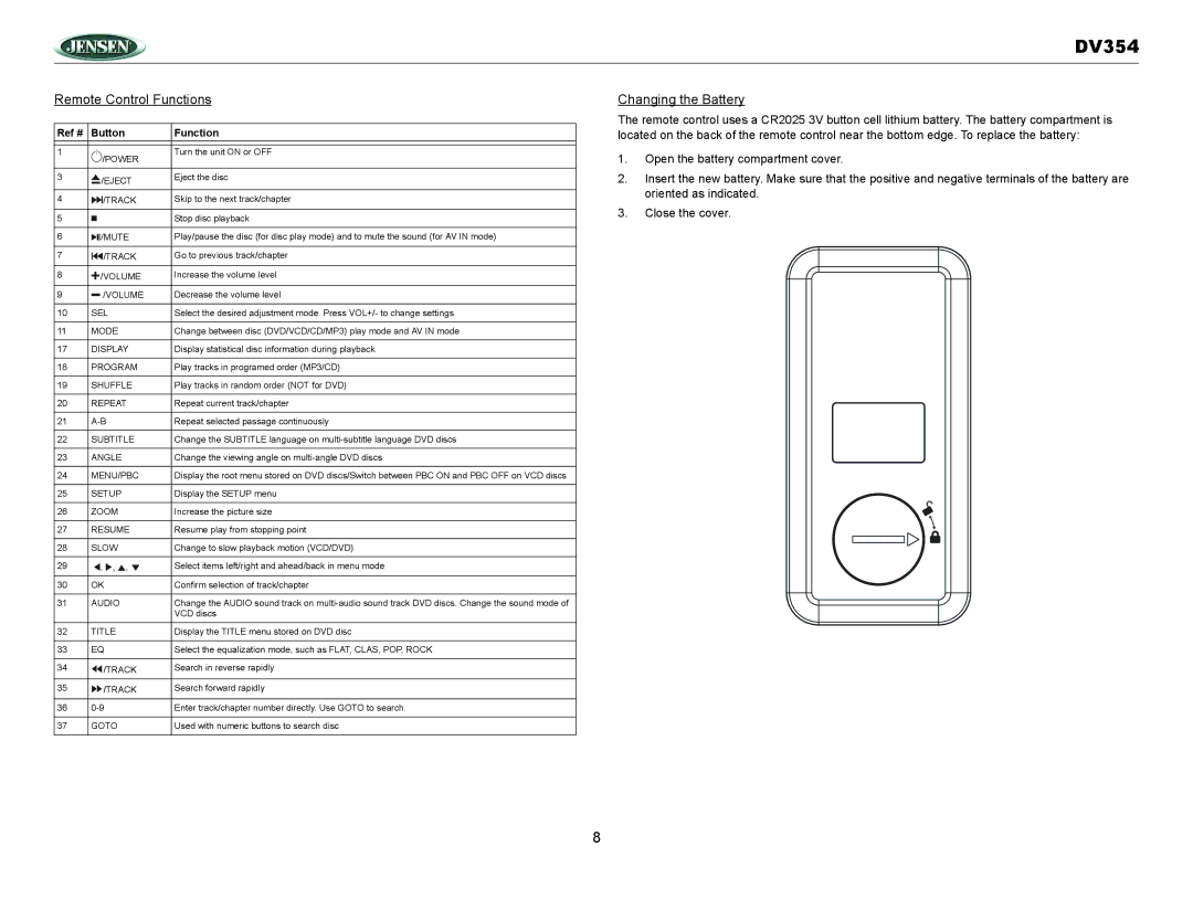 Jensen DV354 owner manual Remote Control Functions, Changing the Battery 