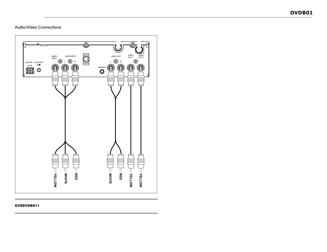 Jensen DVDB01 operation manual Audio/Video Connections 