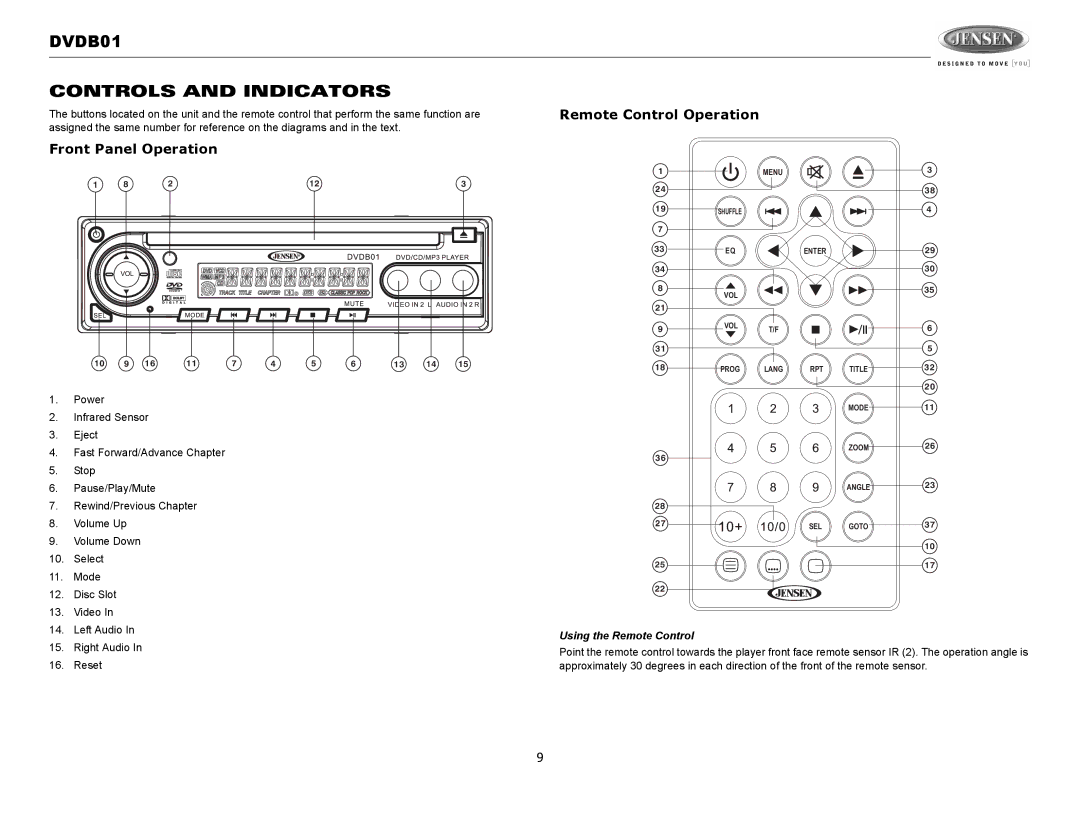 Jensen DVDB01 Controls and Indicators, Remote Control Operation, Front Panel Operation, Using the Remote Control 