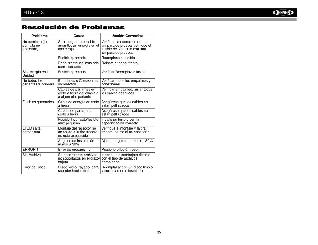 Jensen HD5313IR operation manual Resolución de Problemas, Problema Causa Acción Correctiva 