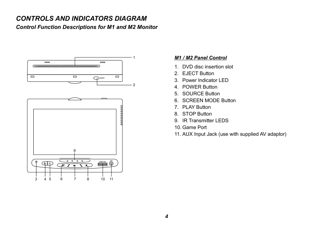 Jensen HR9000PKG operation manual Controls and Indicators Diagram, Control Function Descriptions for M1 and M2 Monitor 