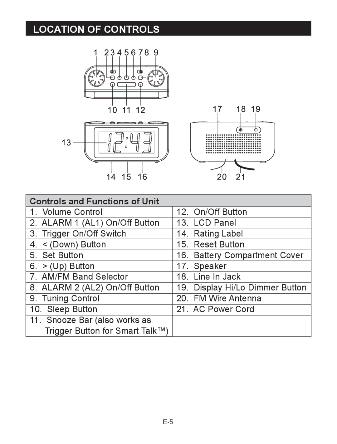 Jensen JCR-290 user manual Location of Controls, Controls and Functions of Unit 