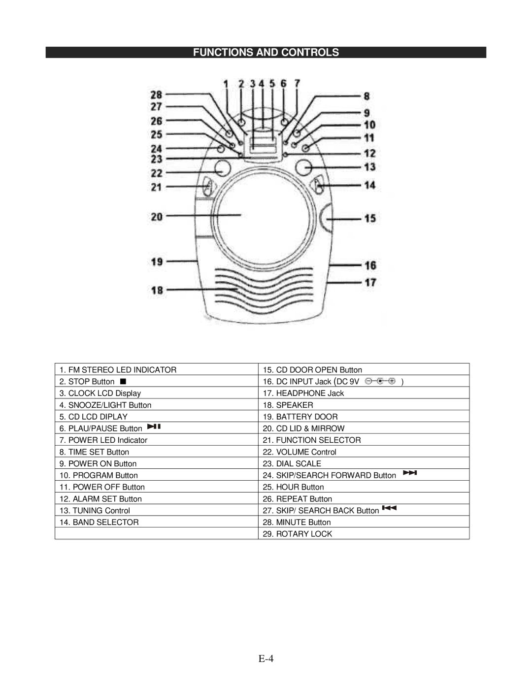 Jensen JCR-540 operating instructions Functions and Controls, FM Stereo LED Indicator 