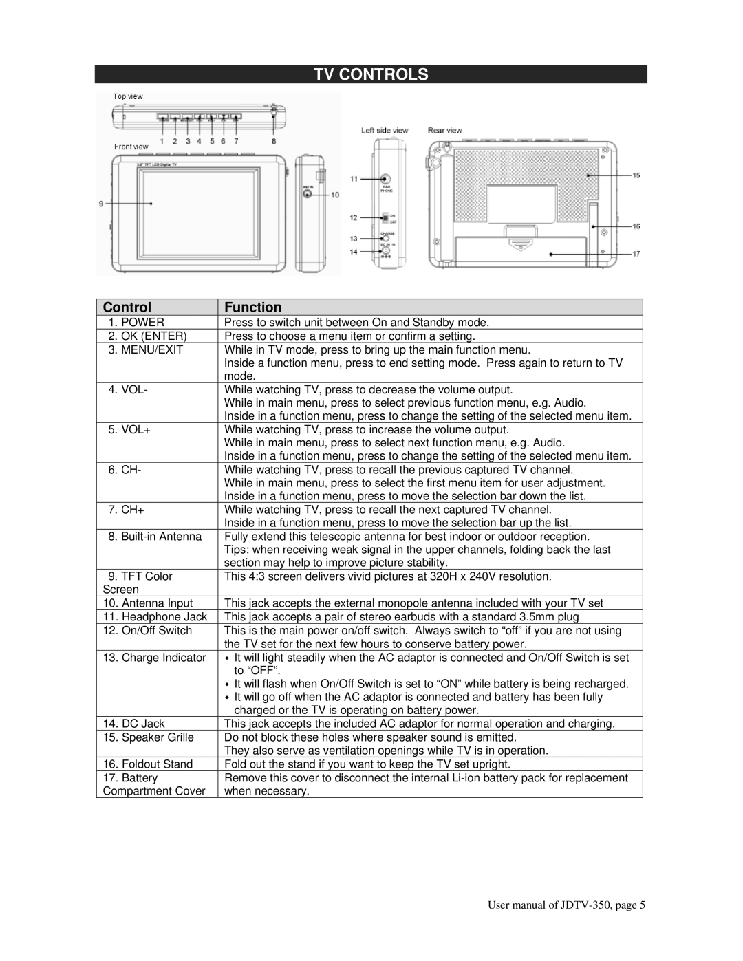 Jensen JDTV-350 user manual TV Controls, Control Function 