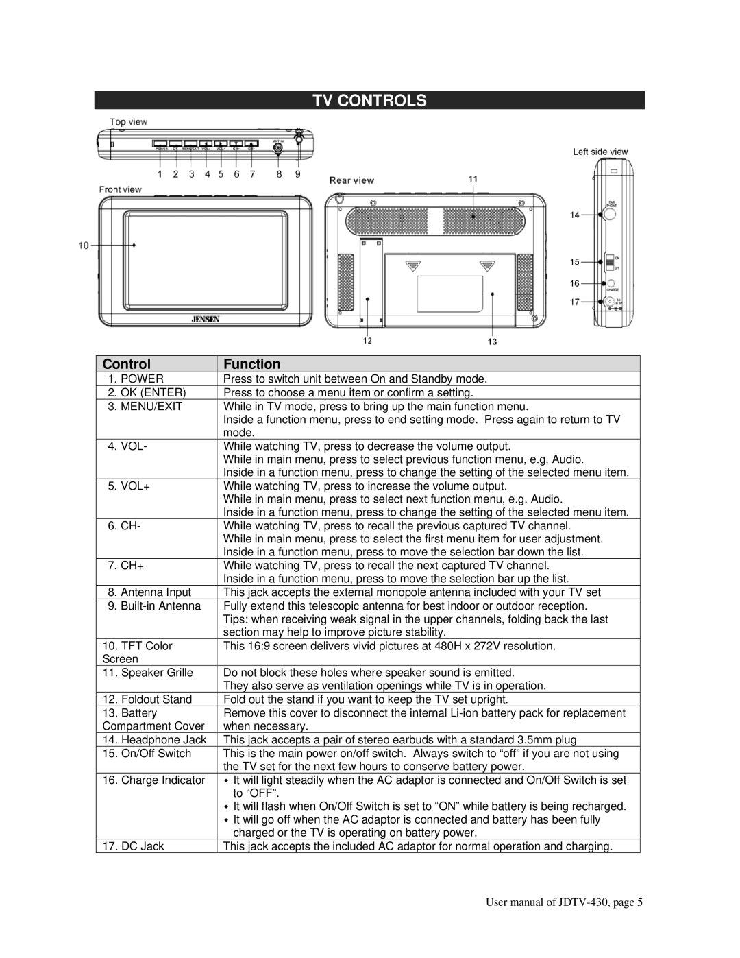 Jensen JDTV-430 user manual TV Controls, Control Function 