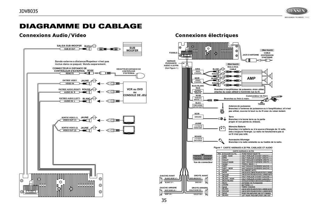 Jensen JDV8035 operation manual Diagramme DU Cablage, Connexions Audio/Video, Connexions électriques 