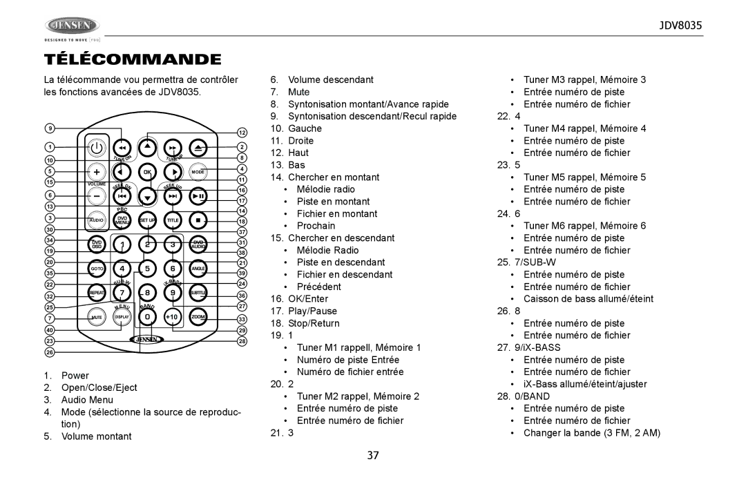 Jensen JDV8035 operation manual Télécommande 