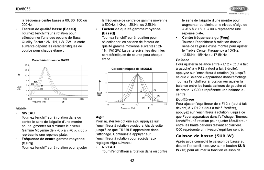 Jensen JDV8035 Caisson de basse SUB-W, Fréquence de centre gamme moyenne C.Frq, Facteur de qualité gamme moyenne BassQ 