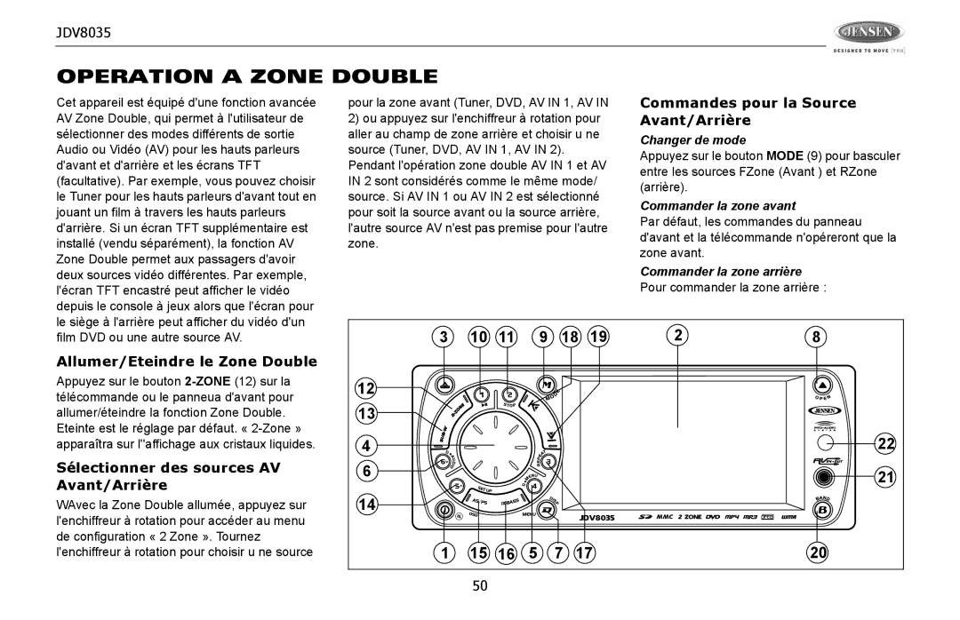 Jensen JDV8035 Operation a Zone Double, Commandes pour la Source Avant/Arrière, Allumer/Eteindre le Zone Double 