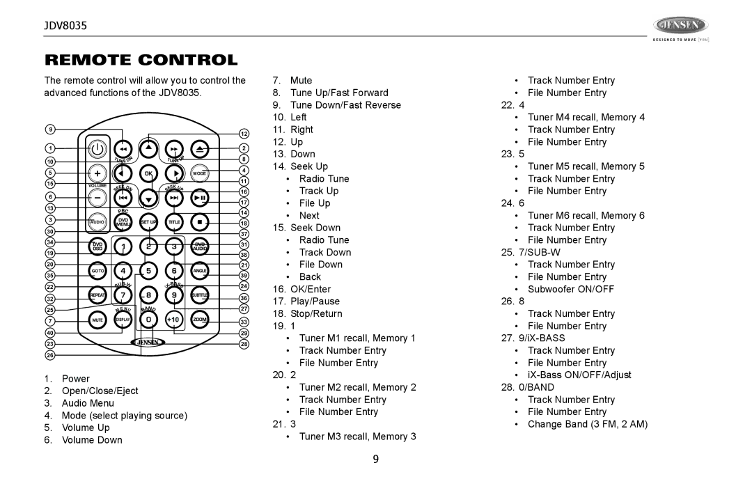 Jensen JDV8035 operation manual Remote Control 